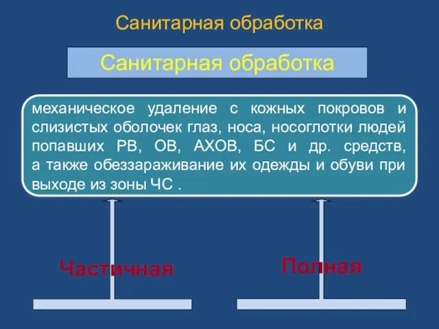 Санитарная обработка Частичная Полная Санитарная обработка механическое удаление с кожных