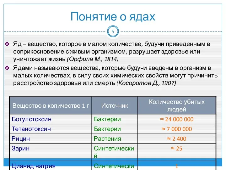 Понятие о ядах Яд – вещество, которое в малом количестве, будучи приведенным в