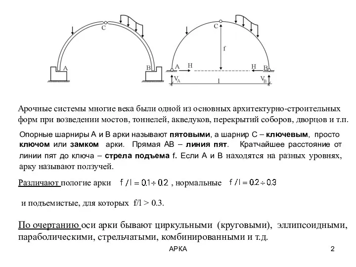 АРКА Арочные системы многие века были одной из основных архитектурно-строительных