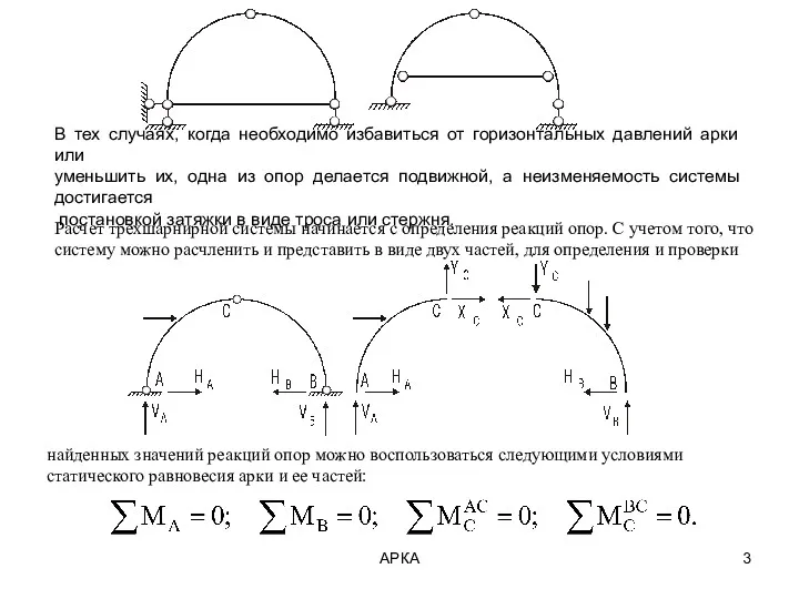 АРКА В тех случаях, когда необходимо избавиться от горизонтальных давлений