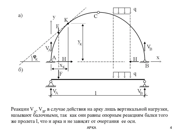 АРКА Реакции VA, VB, в случае действия на арку лишь