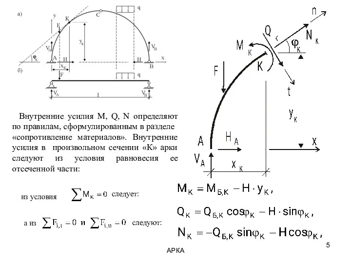 АРКА Внутренние усилия M, Q, N определяют по правилам, сформулированным