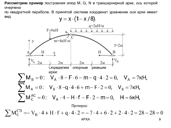 АРКА Рассмотрим пример построения эпюр M, Q, N в трехшарнирной