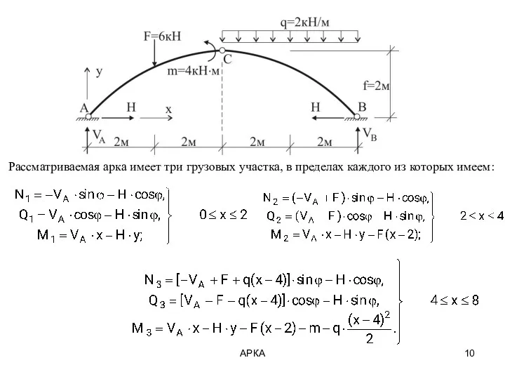 АРКА Рассматриваемая арка имеет три грузовых участка, в пределах каждого из которых имеем: