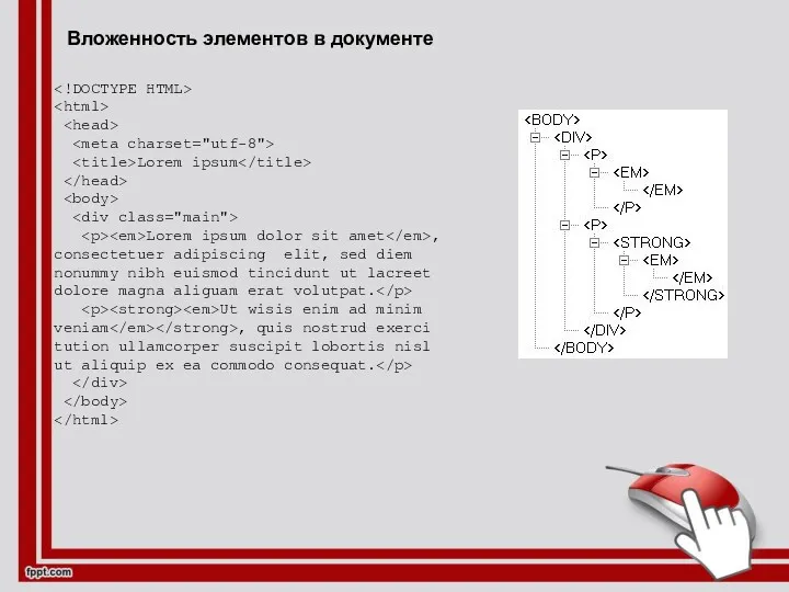 Вложенность элементов в документе Lorem ipsum Lorem ipsum dolor sit