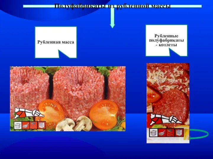 Полуфабрикаты из рубленной массы Рубленная масса Рубленные полуфабрикаты - котлеты