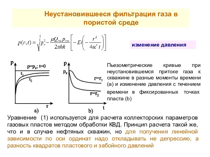Пьезометрические кривые при неустановившемся притоке газа к скважине в разные моменты времени (а)