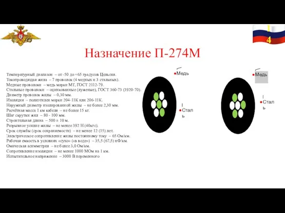 14 Температурный диапазон – от -50 до +65 градусов Цельсия.