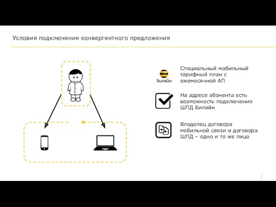 Условия подключения конвергентного предложения На адресе абонента есть возможность подключения