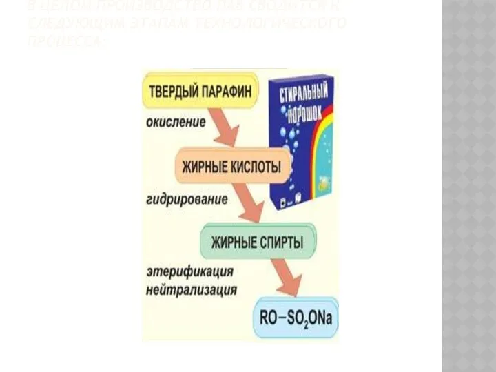 В ЦЕЛОМ ПРОИЗВОДСТВО ПАВ СВОДИТСЯ К СЛЕДУЮЩИМ ЭТАПАМ ТЕХНОЛОГИЧЕСКОГО ПРОЦЕССА: