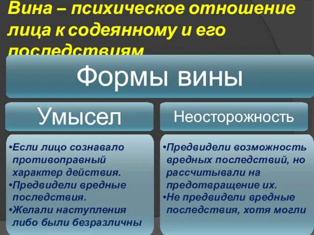 Вина – психическое отношение лица к содеянному и его последствиям