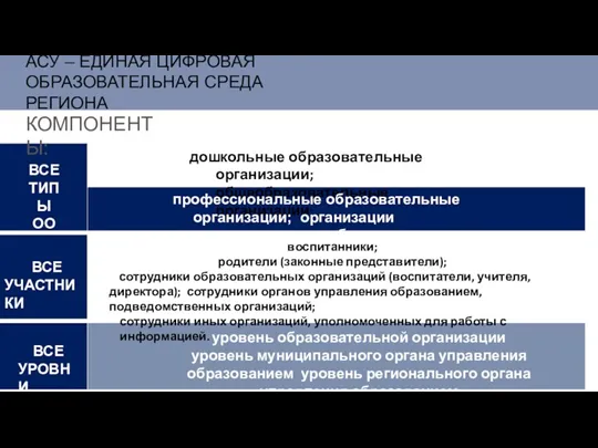 дошкольные образовательные организации; общеобразовательные организации; уровень образовательной организации уровень муниципального