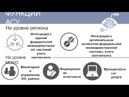 Мониторинг и управление ОО района Формирование отчетности Муниципальные услуги На