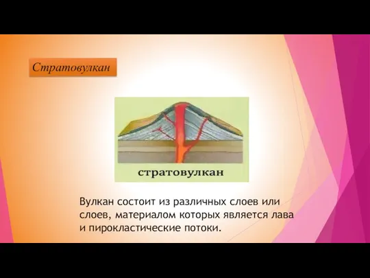 Вулкан состоит из различных слоев или слоев, материалом которых является лава и пирокластические потоки. Стратовулкан