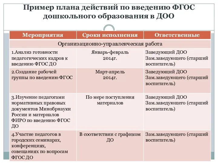 Пример плана действий по введению ФГОС дошкольного образования в ДОО