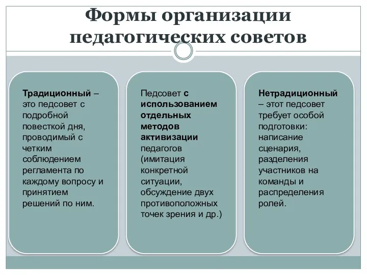 Формы организации педагогических советов Традиционный – это педсовет с подробной