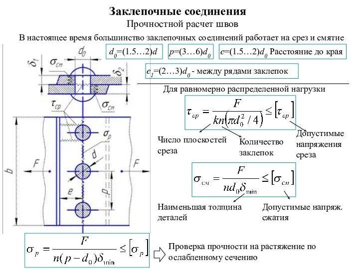 Заклепочные соединения Прочностной расчет швов В настоящее время большинство заклепочных