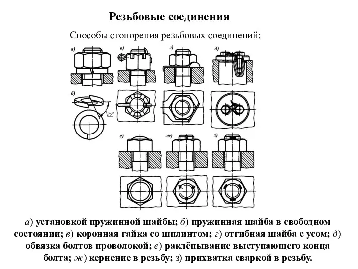 Резьбовые соединения а) установкой пружинной шайбы; б) пружинная шайба в