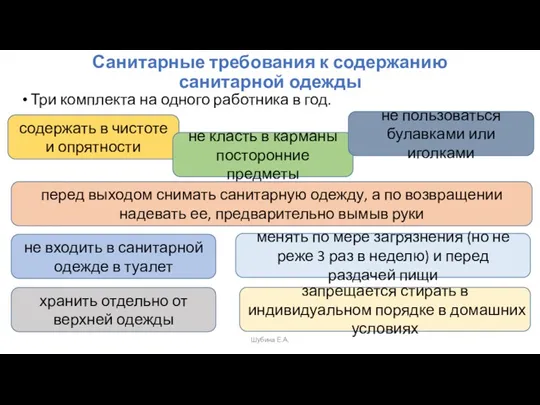 Санитарные требования к содержанию санитарной одежды Три комплекта на одного