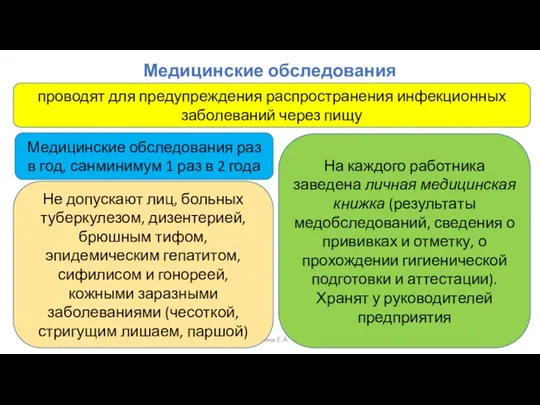 Медицинские обследования Шубина Е.А. проводят для предупреждения распространения инфекционных заболеваний