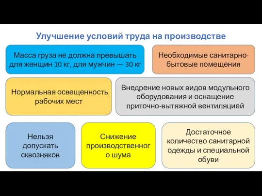 Улучшение условий труда на производстве Шубина Е.А. Масса груза не