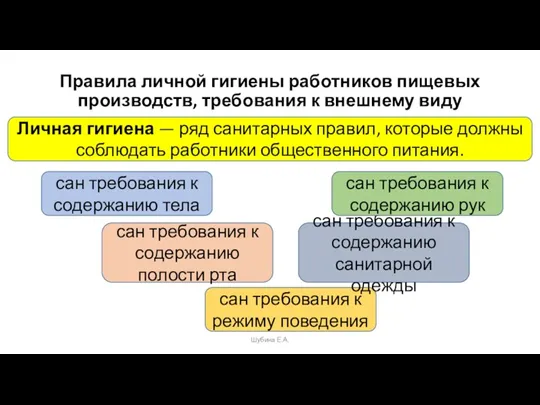 Правила личной гигиены работников пищевых производств, требования к внешнему виду