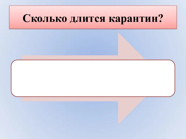 Сколько длится карантин?