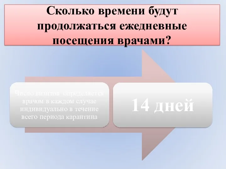 Сколько времени будут продолжаться ежедневные посещения врачами?