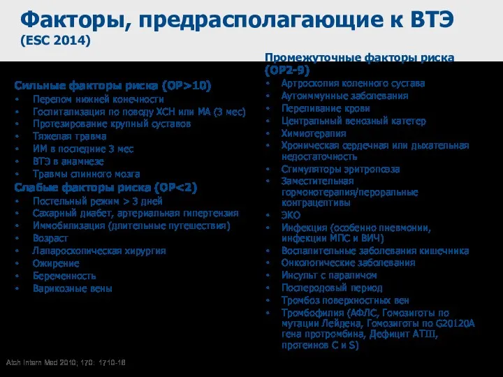 Факторы, предрасполагающие к ВТЭ (ЕSC 2014) Сильные факторы риска (OP>10)