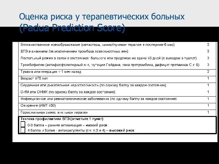 Оценка риска у терапевтических больных (Padua Prediction Score)