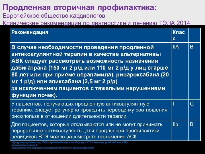 УД – уровень доказанности, ТЭЛА – тромбоэмболия легочной артерии, ВТЭ