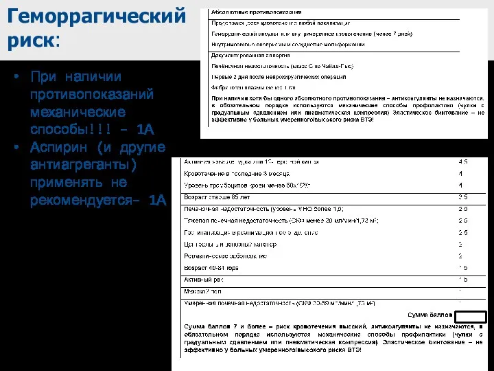 Геморрагический риск: При наличии противопоказаний механические способы!!! – 1А Аспирин