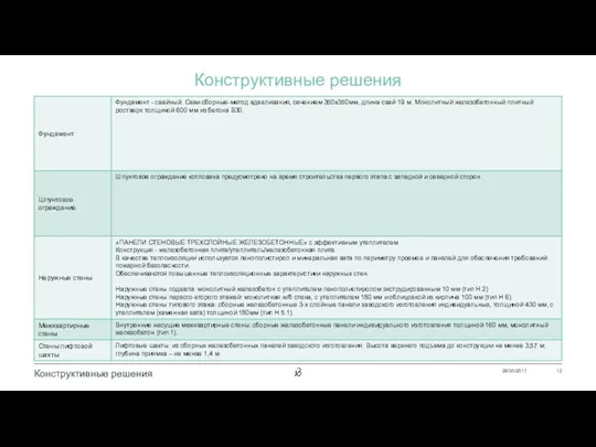 Конструктивные решения 29/05/2017 Конструктивные решения