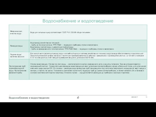 Водоснабжение и водоотведение 29/05/2017 Водоснабжение и водоотведение