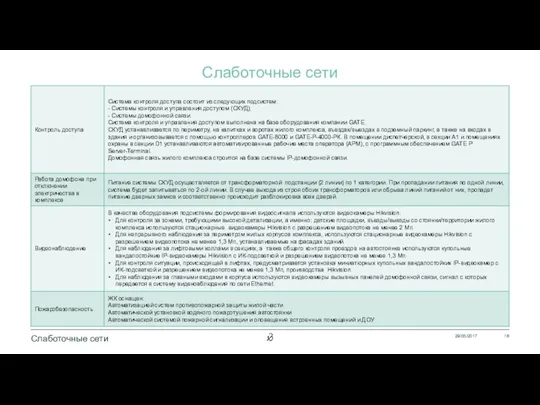 Слаботочные сети 29/05/2017 Слаботочные сети