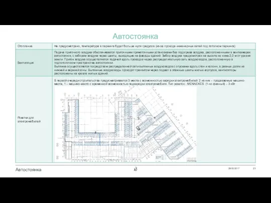 Автостоянка 29/05/2017 Автостоянка