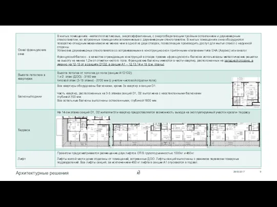 29/05/2017 Архитектурные решения