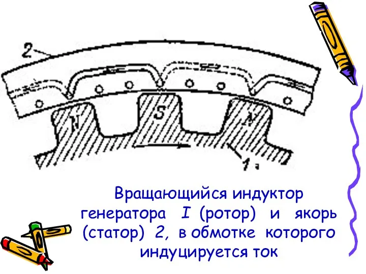 Вращающийся индуктор генератора I (ротор) и якорь (статор) 2, в обмотке которого индуцируется ток