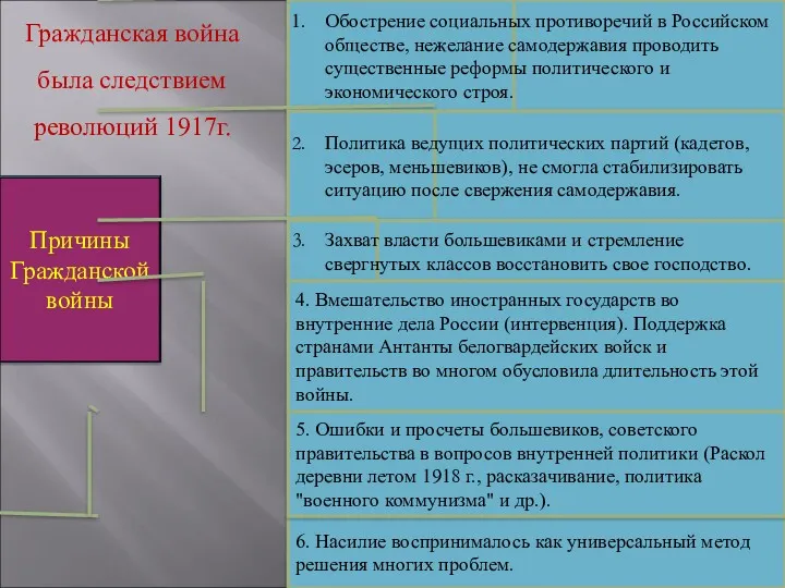 Обострение социальных противоречий в Российском обществе, нежелание самодержавия проводить существенные