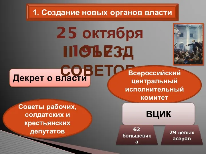 1. Создание новых органов власти Декрет о власти Советы рабочих, солдатских и крестьянских депутатов