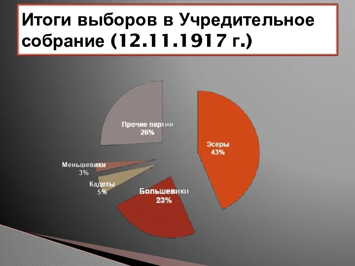 Итоги выборов в Учредительное собрание (12.11.1917 г.)