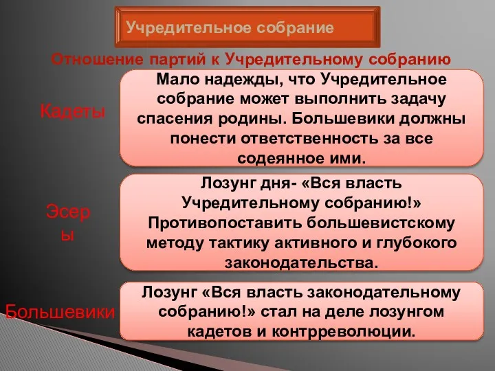 Учредительное собрание Отношение партий к Учредительному собранию Кадеты Эсеры Большевики