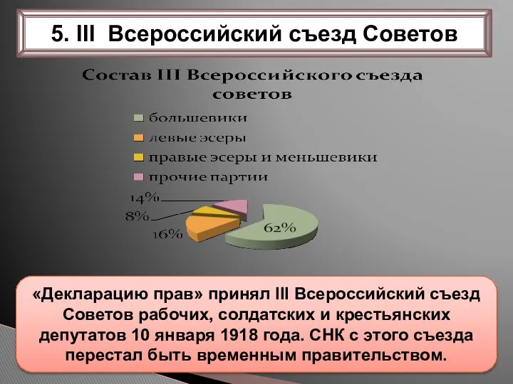 5. III Всероссийский съезд Советов «Декларацию прав» принял III Всероссийский