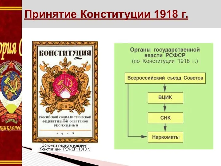 Принятие Конституции 1918 г.