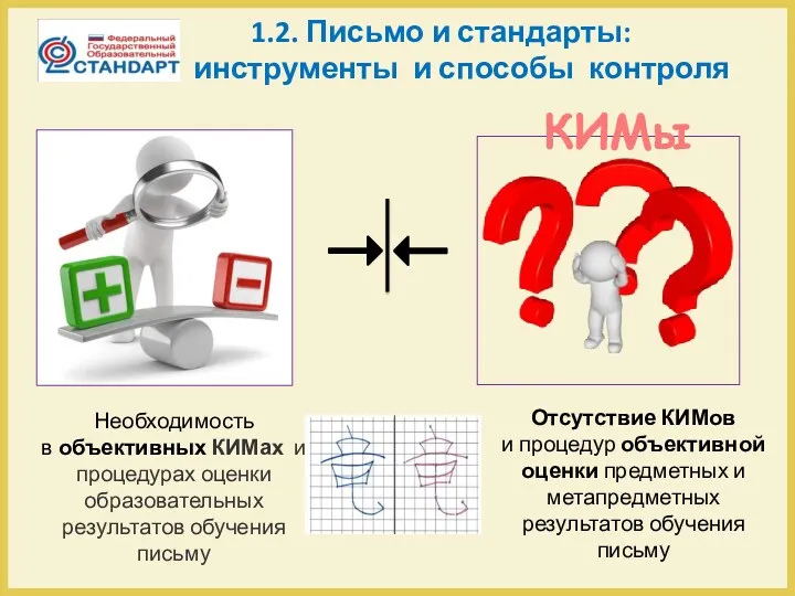 1.2. Письмо и стандарты: инструменты и способы контроля КИМы Необходимость