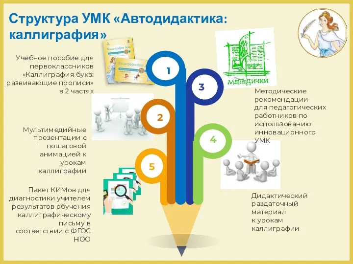 Учебное пособие для первоклассников «Каллиграфия букв: развивающие прописи» в 2