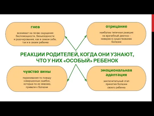 РЕАКЦИИ РОДИТЕЛЕЙ, КОГДА ОНИ УЗНАЮТ, ЧТО У НИХ «ОСОБЫЙ» РЕБЕНОК