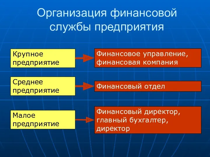 Организация финансовой службы предприятия Крупное предприятие Среднее предприятие Малое предприятие