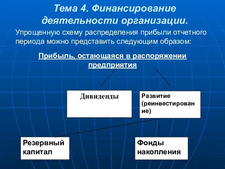 Упрощенную схему распределения прибыли отчетного периода можно представить следующим образом: