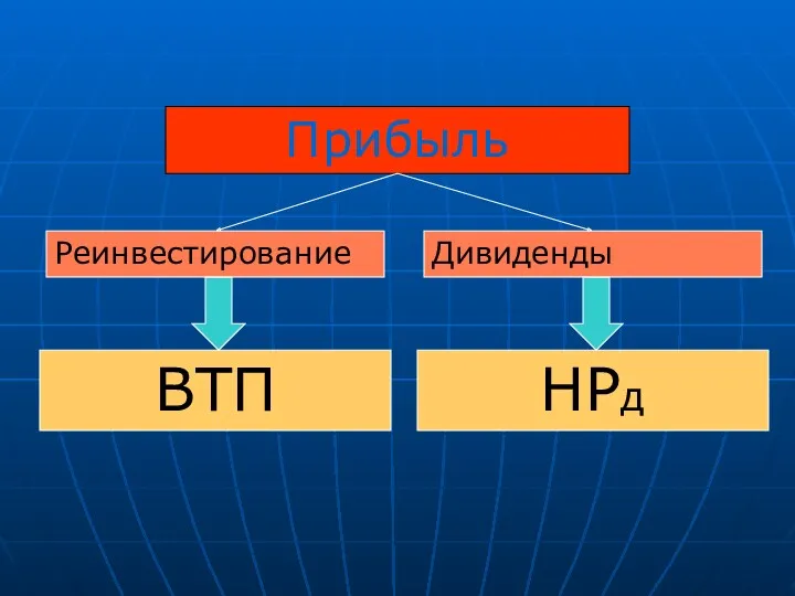 Прибыль Реинвестирование Дивиденды ВТП НРд